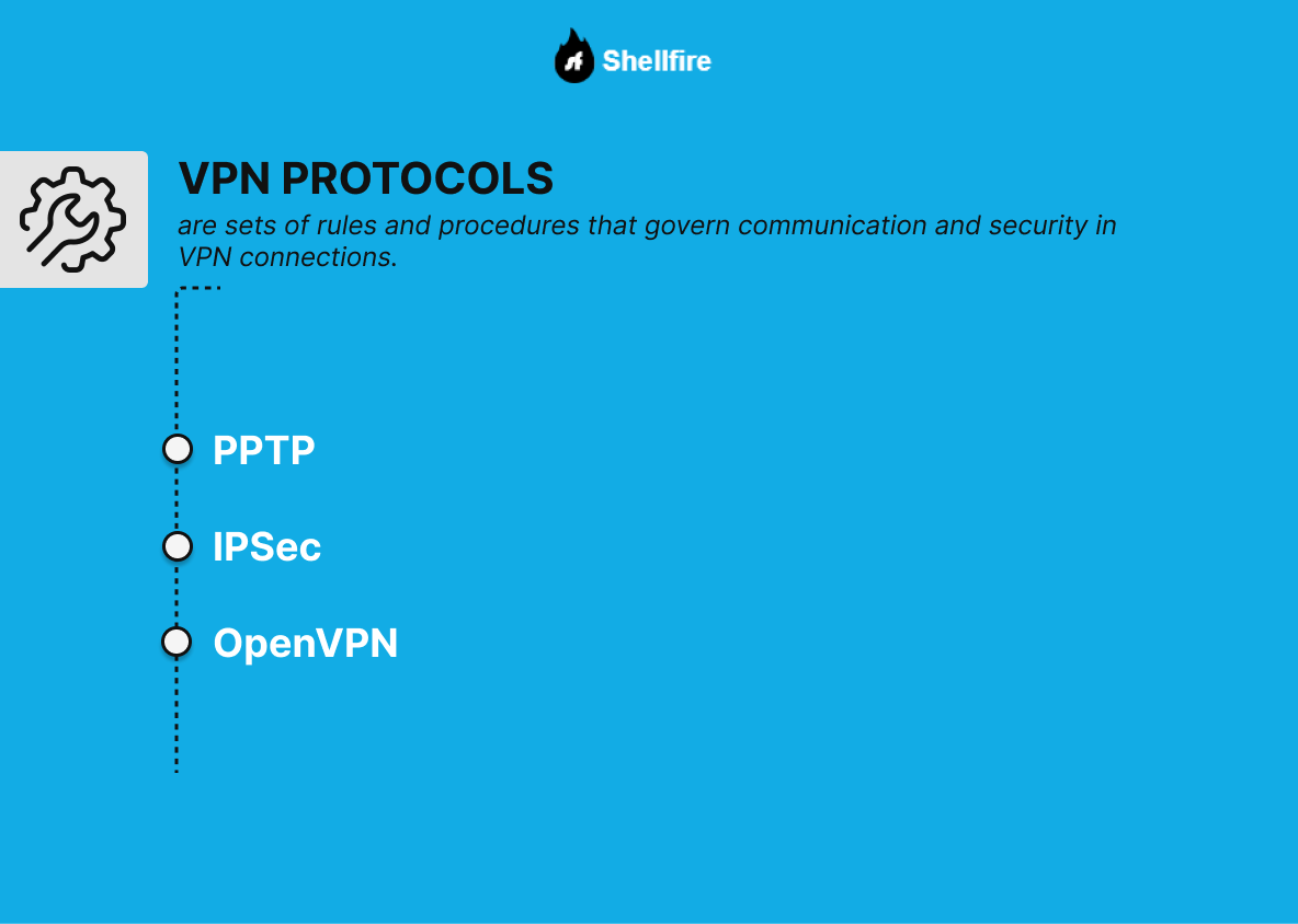 BEST VPN PROTOCOLS