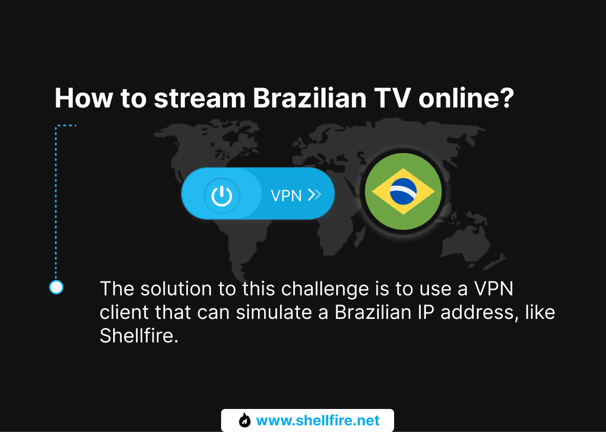 How to stream Brazilian TV online?