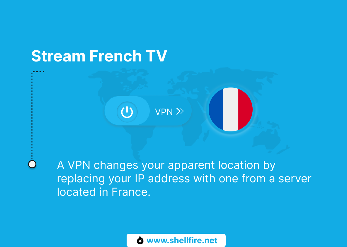 Stream French TV