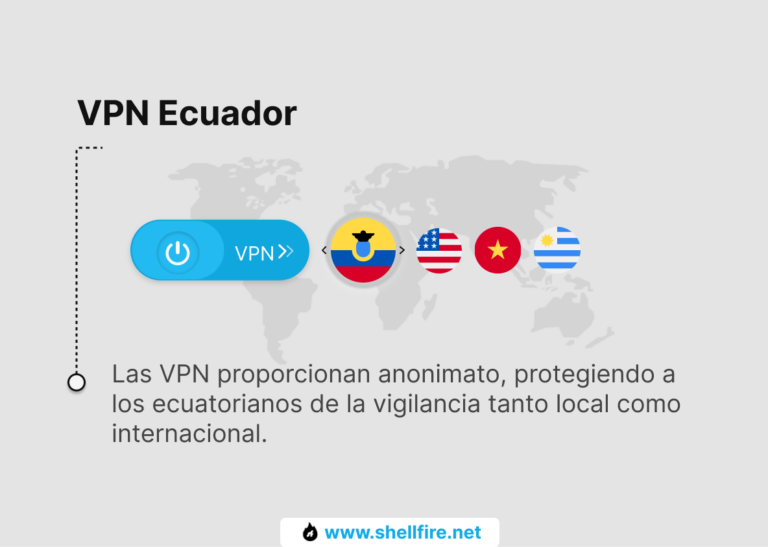 Vpn Ecuador Desbloquea Todo El Potencial De Internet Shellfire Blog 6407