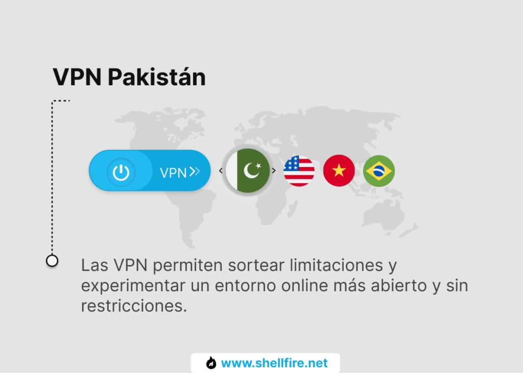 Vpn Pakistán Desbloquea Todo El Potencial De Internet Shellfire Blog 8694