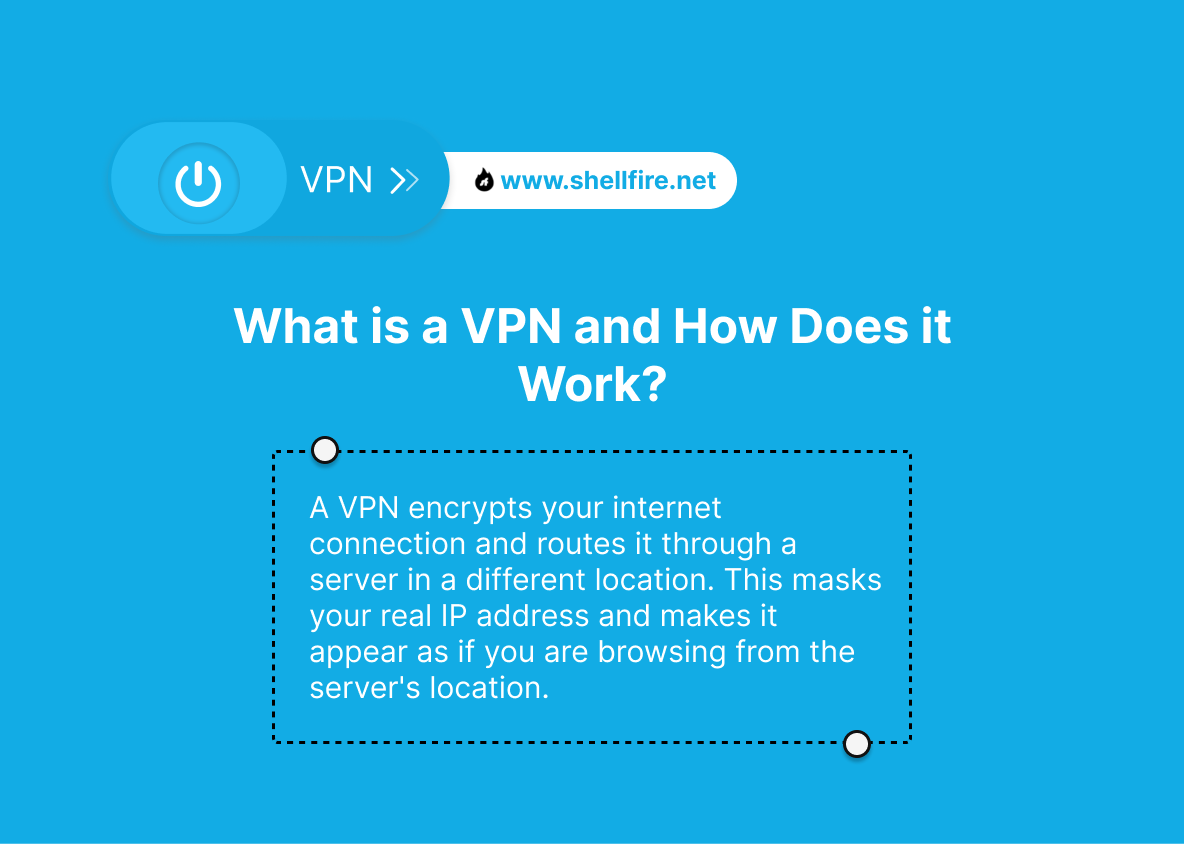 What is a VPN and How Does it Work?